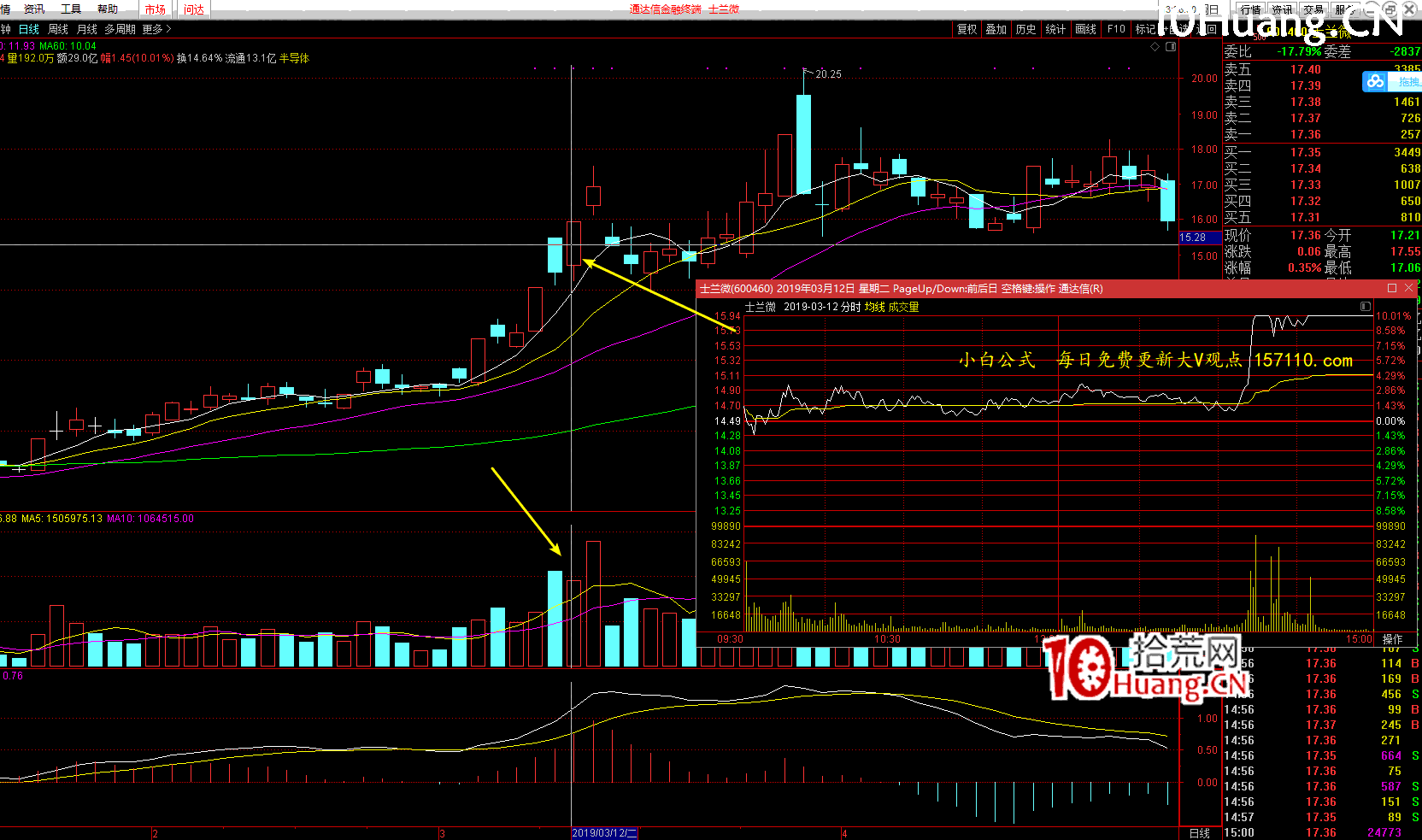亂世浮生四大半路模式與成交金額核心關系揭秘(圖解) 亂世浮生四大半路模式與成交金額核心關系揭秘(圖解),拾荒網