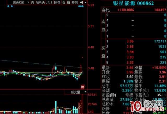 漲停板戰法，如何規避打板中的誤區，如何進行高勝率的打板_14,拾荒網