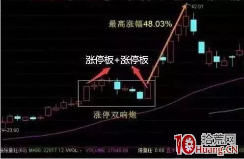 黃金坑+漲停雙響炮，堪稱經典，後市行情即將爆發（圖解）,拾荒網