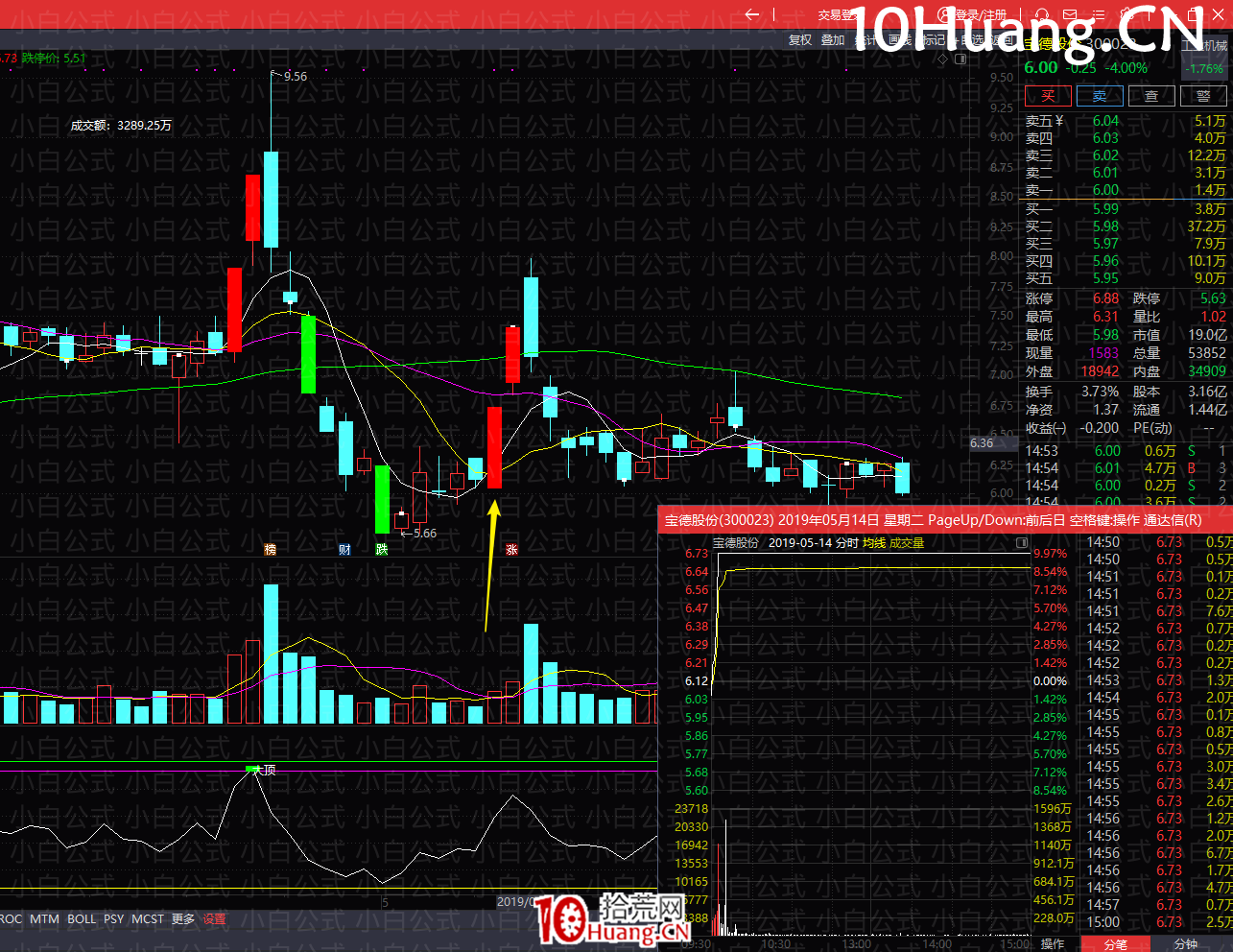 亂世浮生：上影線反包戰術（圖解）,拾荒網