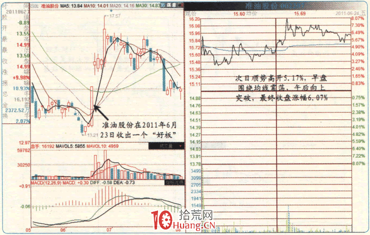 漲停板高手進階教程 2：什麼是爛板？爛板有哪些盤口特征（圖解）,拾荒網
