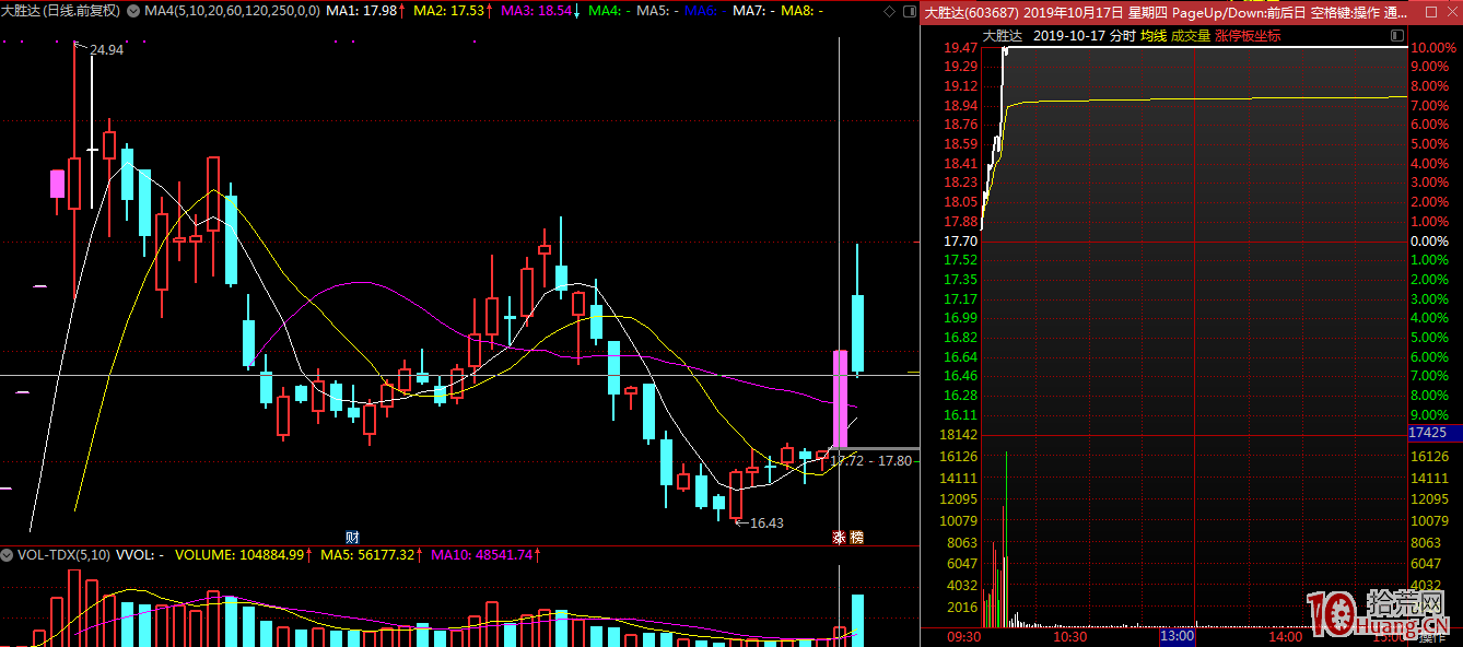 三板是漲停高度板，獨立品種三板後做其所屬題材的補漲首板（圖解）,拾荒網