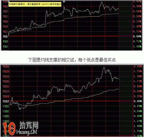 史上最全的分時短線買入技巧 史上最全的分時短線買入技巧,拾荒網