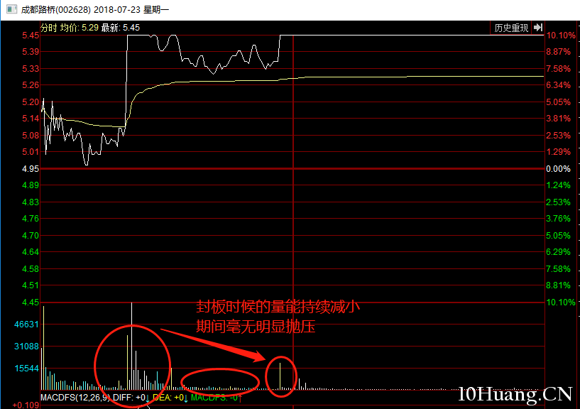 幾種打板姿勢和承接力解讀：② 大票帶頭——先鋒打板法（圖解）,拾荒網