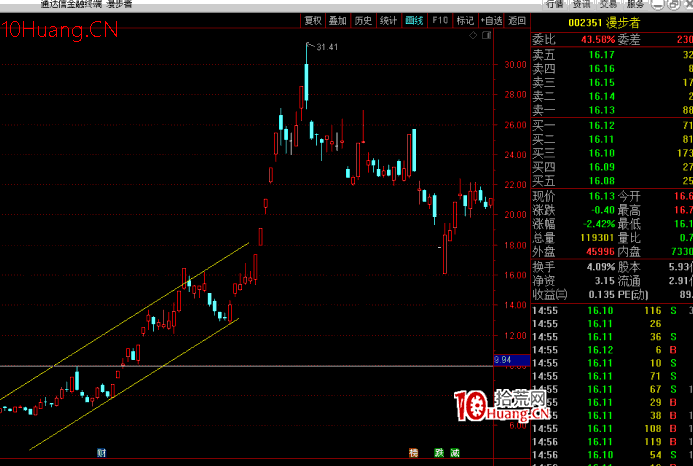 龍頭股連板接力模式之：非空間板核心股戰法 深度教程（圖解）,拾荒網