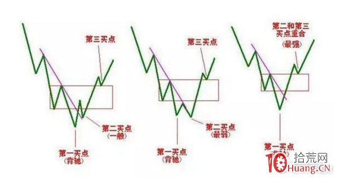 除瞭打板，短線炒股實戰應該建立一個系統，縱馳有道（圖解）,拾荒網