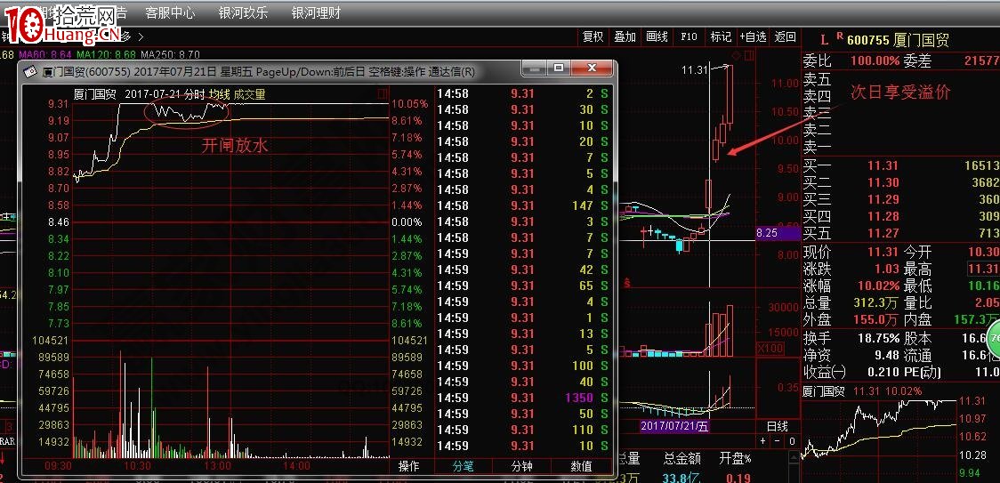 怎麼炒第二漲停 炒第二漲停的方法介紹（圖解）,拾荒網