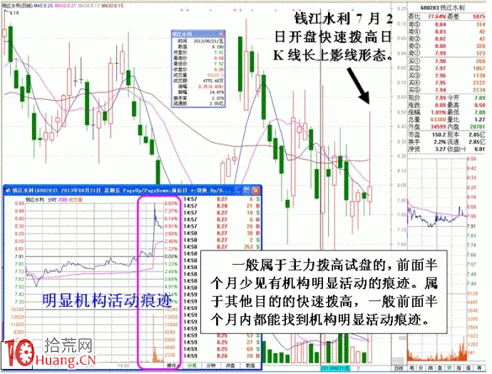 出貨與試盤的秘密:多筆大單拉高與單筆大單拉高 出貨與試盤的秘密:多筆大單拉高與單筆大單拉高,拾荒網