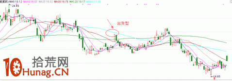 漲停板打板戰法研究圖解(八):漲停的性質 漲停板打板戰法研究圖解(八):漲停的性質,拾荒網