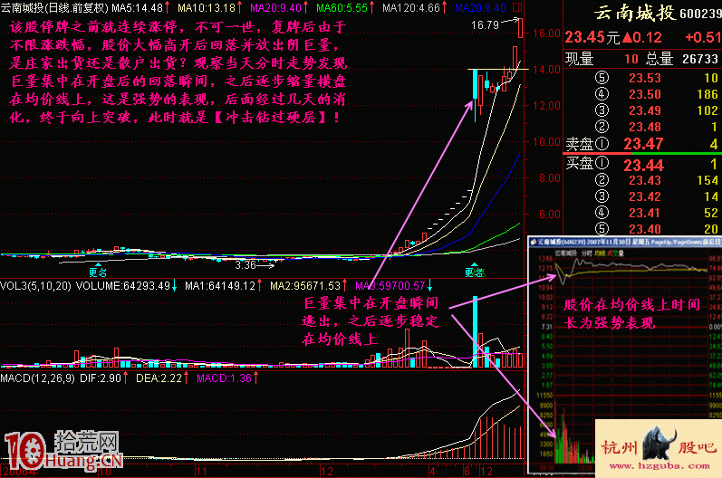 圖解連續漲停板打開後的沖擊鉆過硬層形態,拾荒網