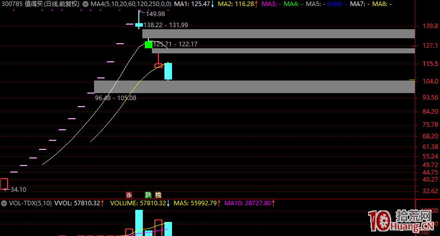 開板次新股的套利交易秘密:時機大於基本面(圖解) 開板次新股的套利交易秘密:時機大於基本面(圖解),拾荒網