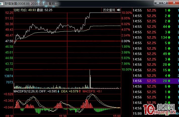 案例圖解大盤弱勢反轉之前龍頭股的轉勢靈魂板如何打板 案例圖解大盤弱勢反轉之前龍頭股的轉勢靈魂板如何打板,拾荒網