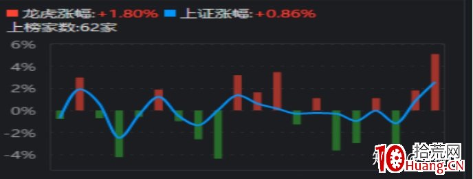 情緒周期：氛圍（接力情緒）的變化（圖解）,拾荒網