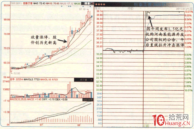 漲停板高手進階教程 76:盤中突發利好漲停的股,盡量少參與(圖解) 漲停板高手進階教程 76:盤中突發利好漲停的股,盡量少參與(圖解),拾荒網