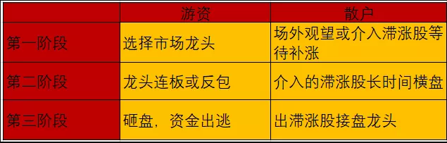 遊資打造龍頭股的兩類模式套路：遊資為什麼要炒龍頭、炒首板？（圖解）,拾荒網