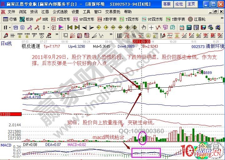 反包板的技術形態與次日的買入技巧（圖解）,拾荒網
