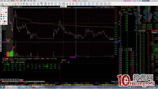 集合競價打板的三種典型走勢:競價搶籌、競價緩慢下跌、競價橫盤走高(圖解) 集合競價打板的三種典型走勢:競價搶籌、競價緩慢下跌、競價橫盤走高(圖解),拾荒網