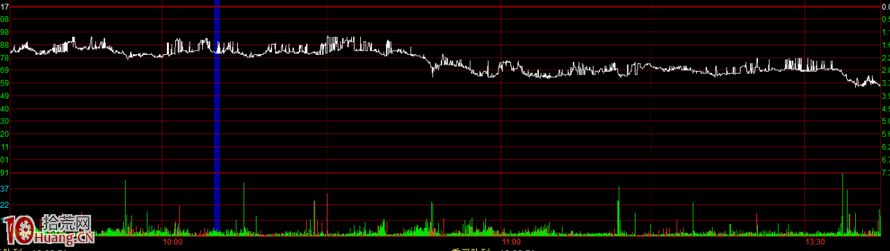 浙江幫遊資溫水煮青蛙式出貨法圖解 浙江幫遊資溫水煮青蛙式出貨法圖解,拾荒網
