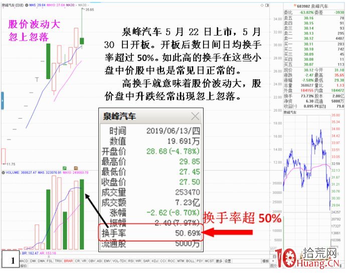 金印組合：天地板、地天板，活躍盤口狂飆狂砸的特性規律（圖解）,拾荒網