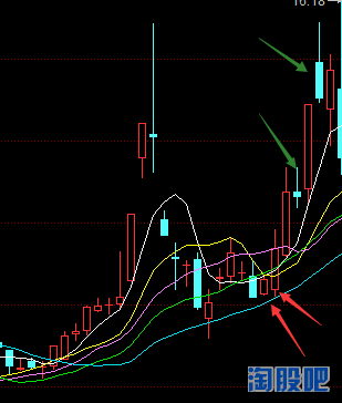 實例一隻股票從漲停到跌停再反彈，揭秘！如何看懂K線會說話的？（圖解）,拾荒網