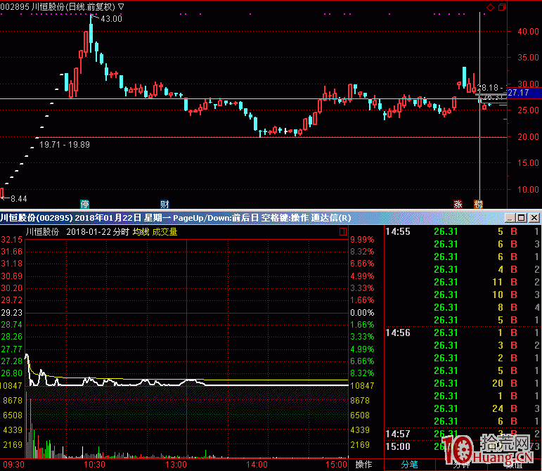 從打板族看超短線到底做的是什麼，你懂嗎？,拾荒網