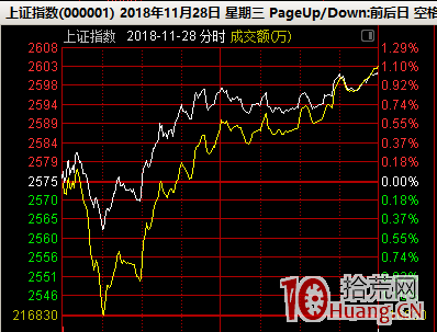 大長腿的分時承接力，與跌停板地天板的承接力（圖解）,拾荒網
