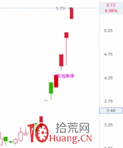 ÁúÍ·¹ÉÕ½·¨ÏµÁÐÖ®·´°üÕÇÍ£Õ½·¨£¨Í¼½â£© ÁúÍ·¹ÉÕ½·¨ÏµÁÐÖ®·´°üÕÇÍ£Õ½·¨£¨Í¼½â£©,ʰ»ÄÍø