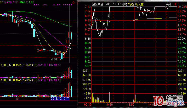 關於打板確定性的幾個小看法(圖解) 關於打板確定性的幾個小看法(圖解),拾荒網