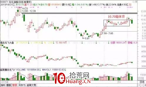 探索分時圖(十):箱體是用來打破的(圖解) 探索分時圖(十):箱體是用來打破的(圖解),拾荒網