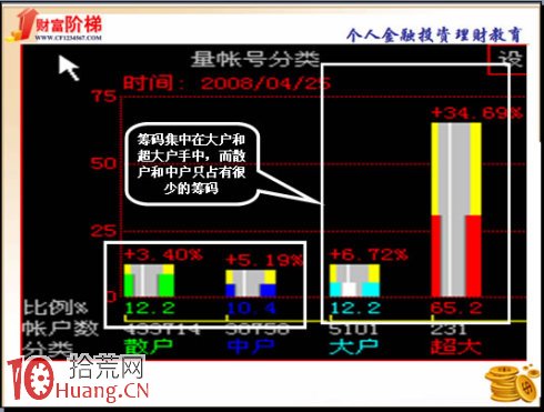 杭州湖墅南路遊資營業部漲停板打板手法圖解 杭州湖墅南路遊資營業部漲停板打板手法圖解,拾荒網