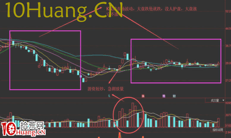 資金流戰法教程15：如何找強莊股（圖解）,拾荒網