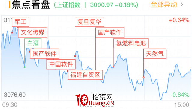 打漲停首板的幾個實用技巧和經驗(圖解) 打漲停首板的幾個實用技巧和經驗(圖解),拾荒網