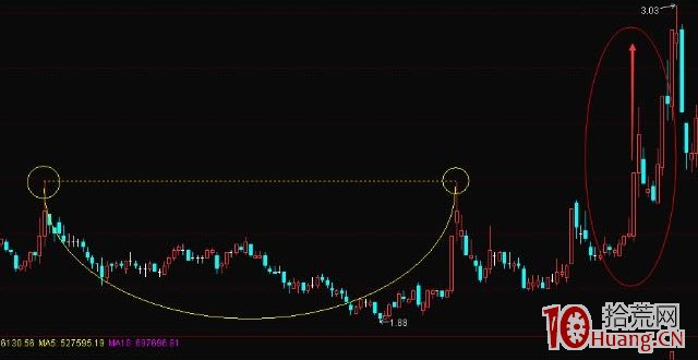《漲停七式》第3章：第二式：金蟾式,拾荒網