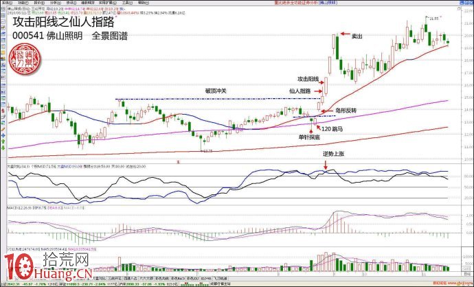 仙人指路第二天一般會拉漲停板(圖解) 仙人指路第二天一般會拉漲停板(圖解),拾荒網