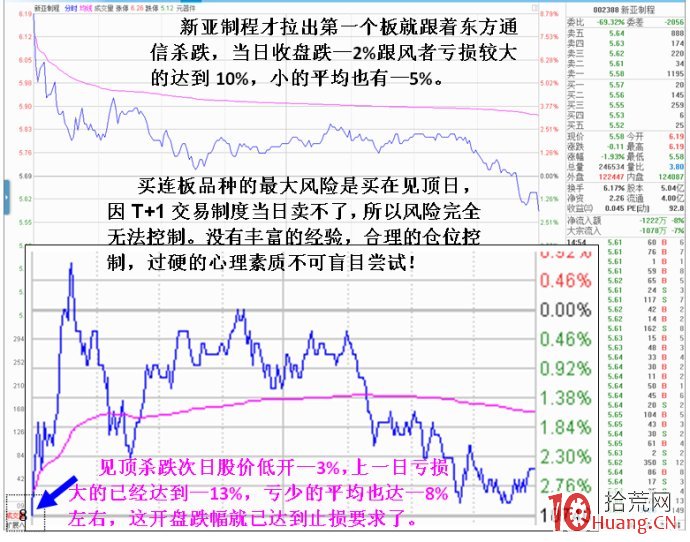 教你如何看清股票盤口資金攻擊力度（圖解）,拾荒網