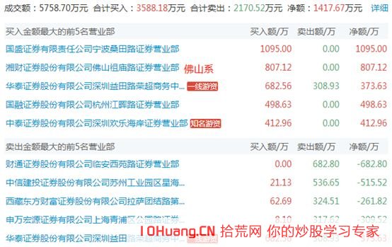 跟莊學打板系列之遊資主導的5類漲停板分時圖_4：突破箱體拉漲停（圖解）,拾荒網