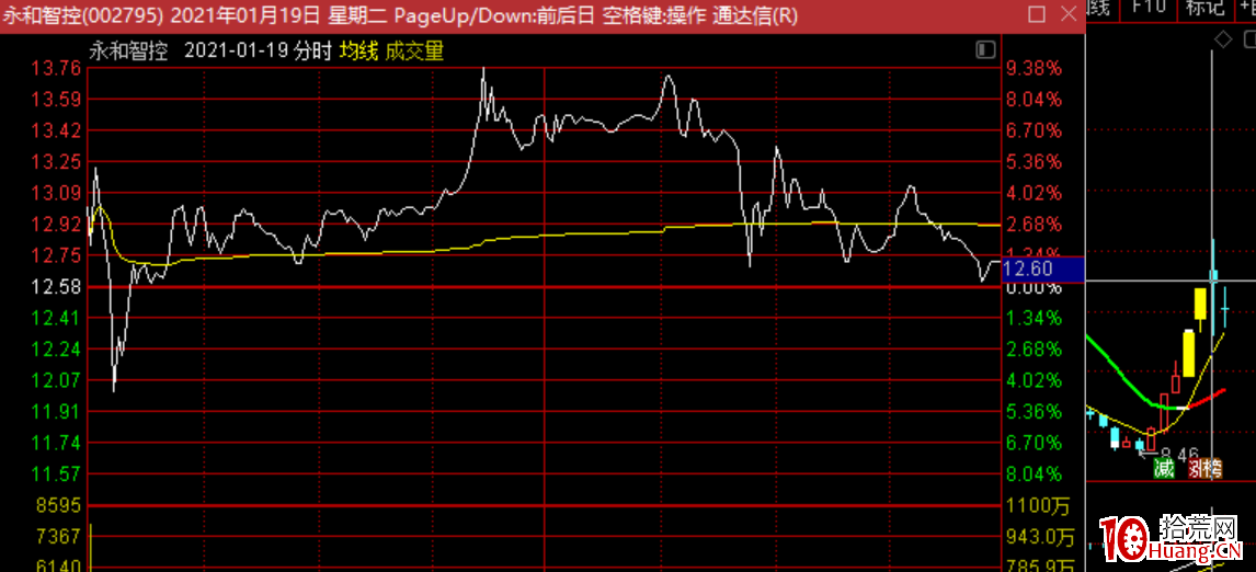 弱轉強！所謂事出反常必有妖有道理嗎？（圖解）,拾荒網