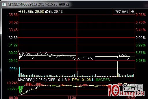 一字板、秒板、爛板，到底那些板是不能打的？（圖解）,拾荒網