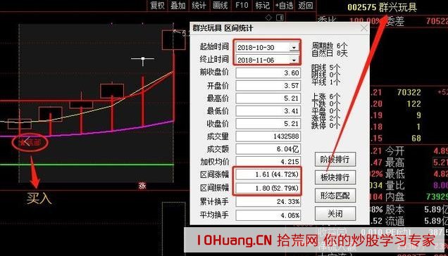 底部首板短線戰法,翻倍捉妖必備(圖解) 底部首板短線戰法,翻倍捉妖必備(圖解),拾荒網