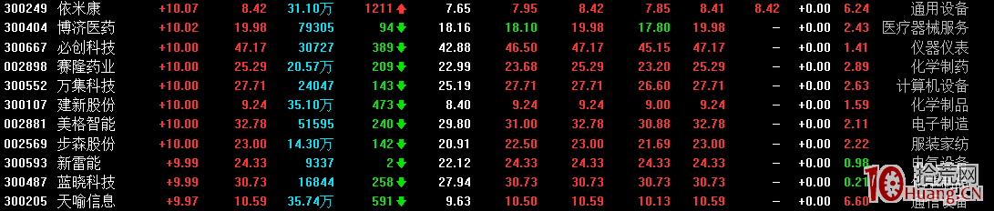 同樣是打板為什麼有的人的炸板吃大面，我的板沒有炸封死瞭！（圖解）,拾荒網