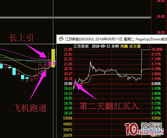 “長上引”戰法反包板案例圖解 “長上引”戰法反包板案例圖解,拾荒網