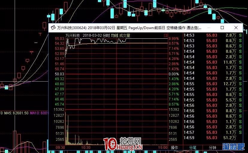圖解半路板追漲的核心，如何提高打板成功率！,拾荒網
