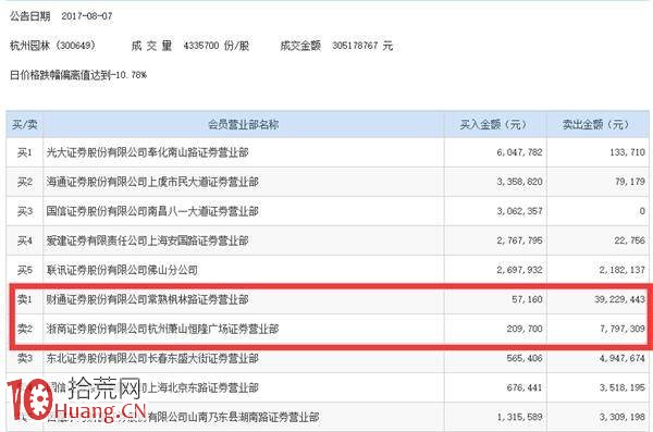 三大因素閃崩誘因 弱市遊資紮堆股最容易出現閃崩跌停 三大因素閃崩誘因 弱市遊資紮堆股最容易出現閃崩跌停,拾荒網