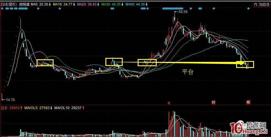 盤口拆解佛山遊資是如何獨食漲停板的（圖解）,拾荒網