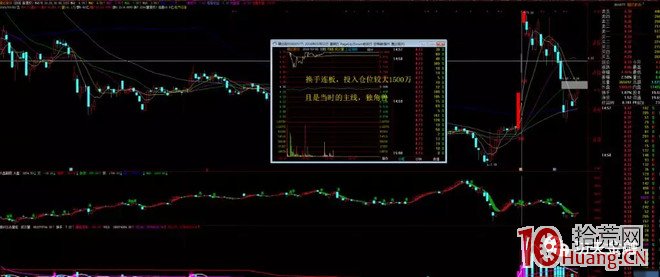 十萬本金炒成遊資大佬，著名刺客的四大打板手法絕技解剖（圖解）,拾荒網