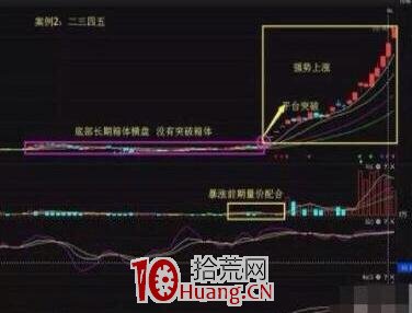 秘不外傳的漲停板選股技巧(圖解) 秘不外傳的漲停板選股技巧(圖解),拾荒網