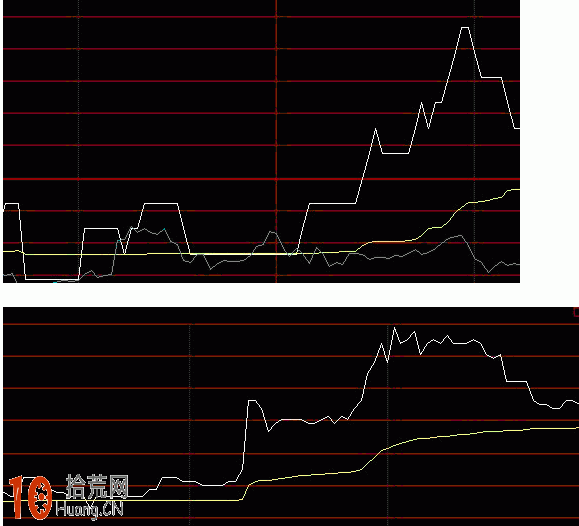 圖解分時短線賣股如何賣在最高價,拾荒網