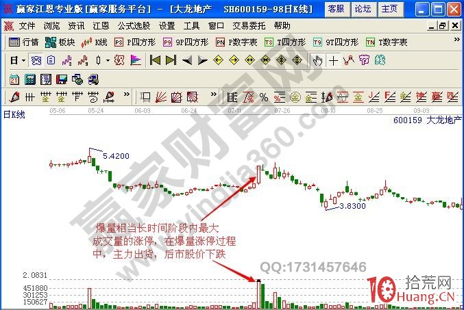 如何分析爆量漲停板（圖解）,拾荒網