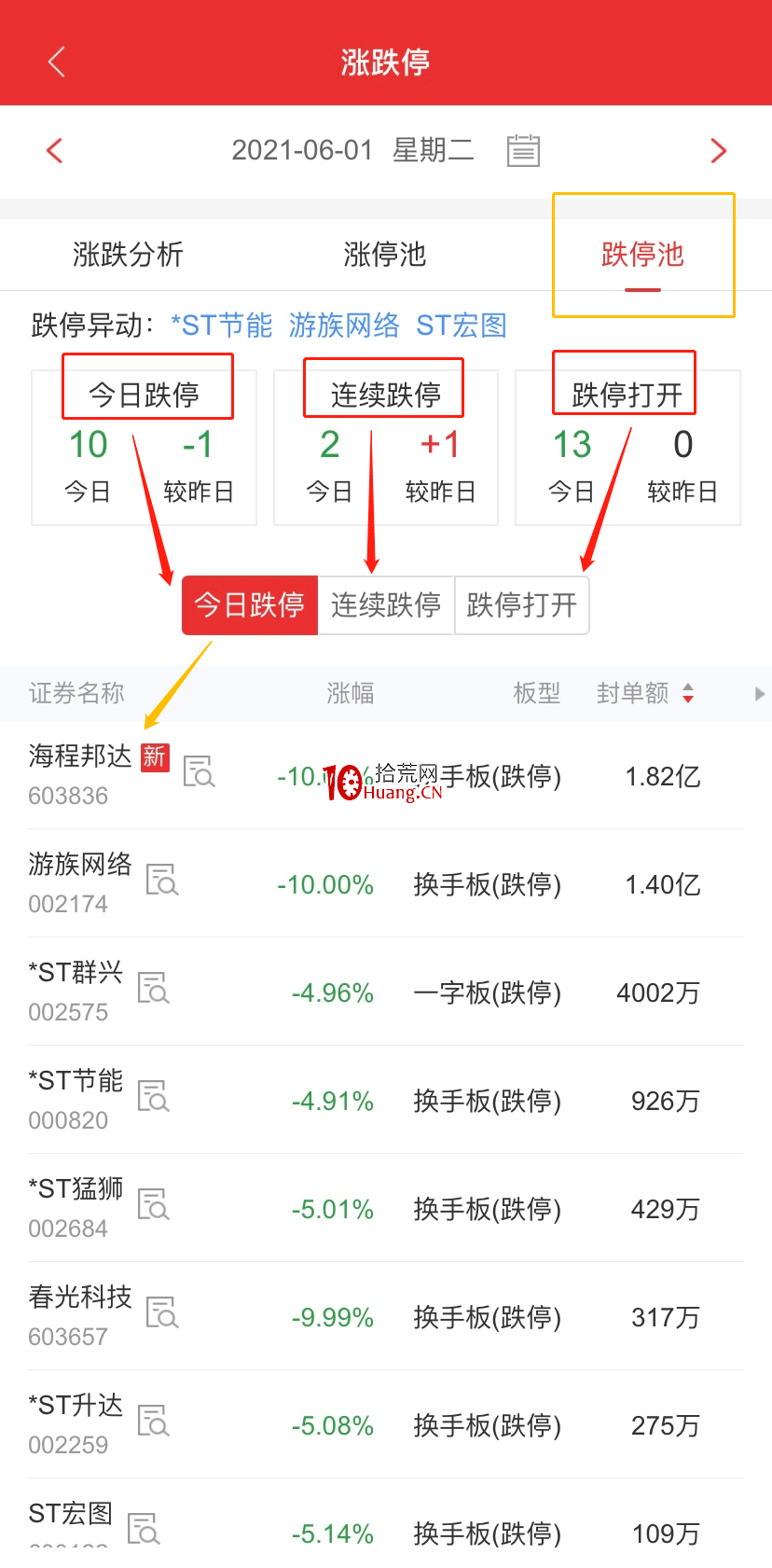 手機版通達信的漲跌停復盤功能使用教程(圖解) 手機版通達信的漲跌停復盤功能使用教程(圖解),拾荒網