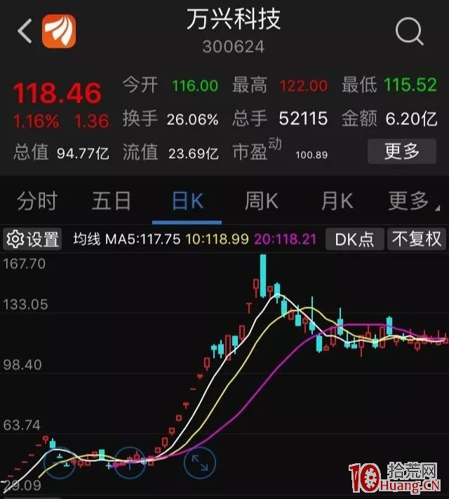 挖掘妖股實戰經驗與邏輯分享(圖解) 挖掘妖股實戰經驗與邏輯分享(圖解),拾荒網